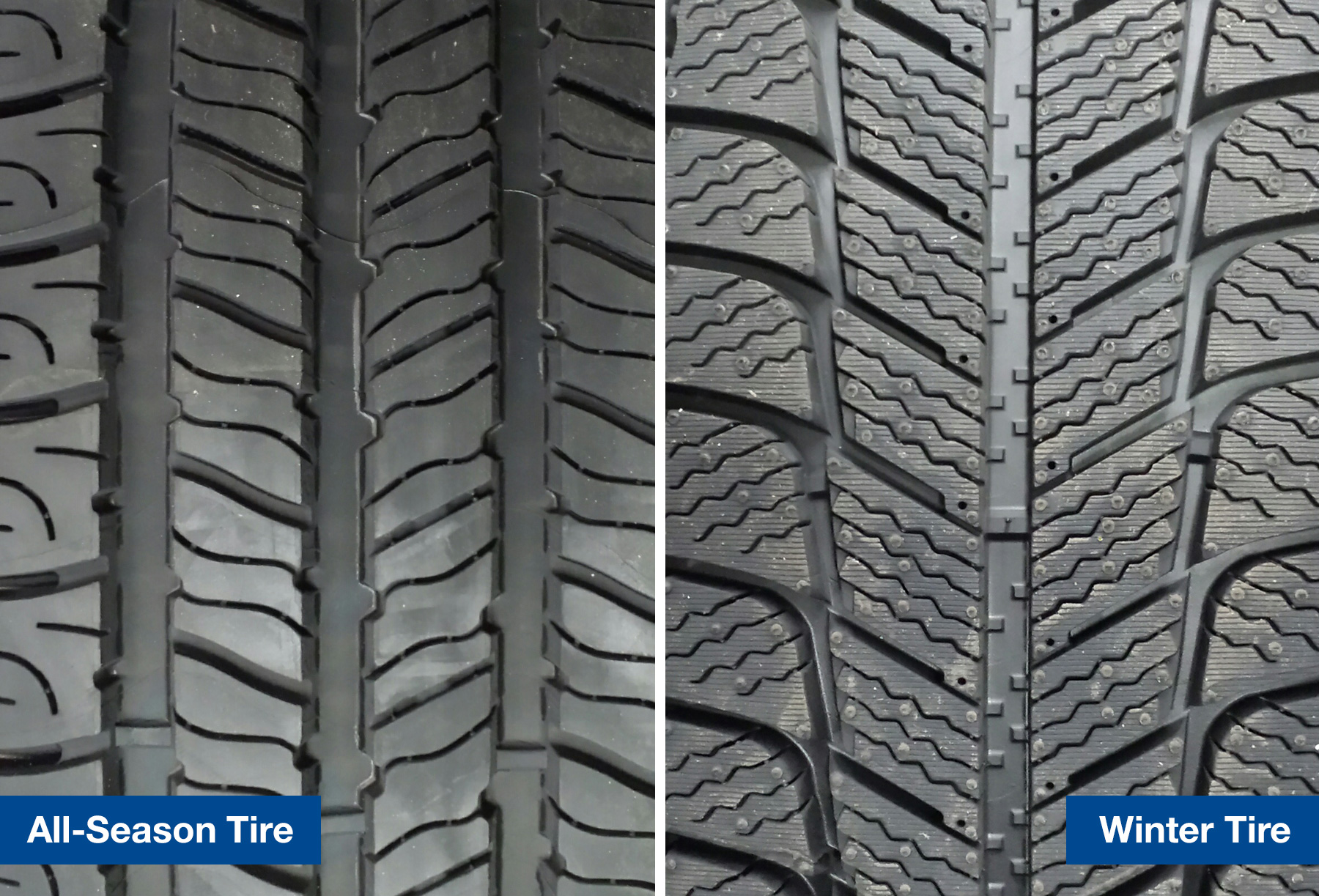 Close up view of winter tire tread vs all season